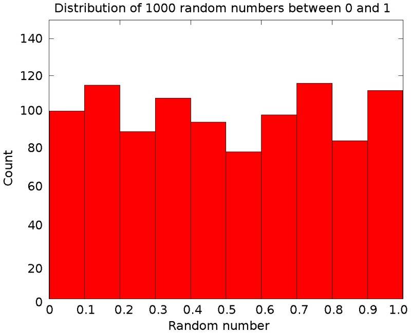 random_distribution.jpg