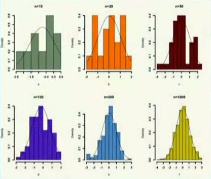 Sampling Error Sample Size