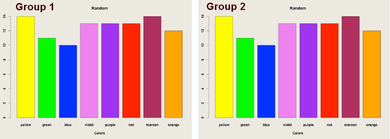 Statistics Uniform Distribution Groups