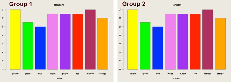 statistics-scientific-control-group-statistics-datacadamia