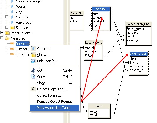 Bobj Associated Table