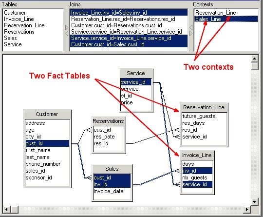 Bobj Loop Resolved With Context