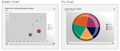 Bobj Pm Bubble Pie Char Analytics