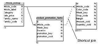 Bobj Shortcut Structure Pane