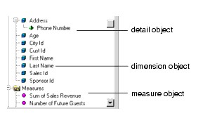 Bobj Univers Tree Object Pane