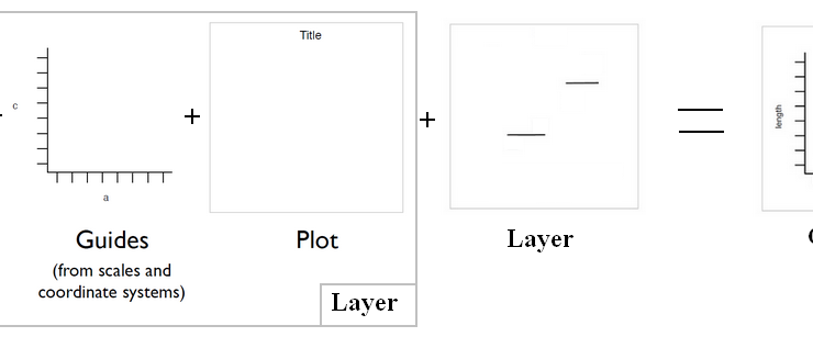 Ggplot - Geom (geometric objects) - type of plot