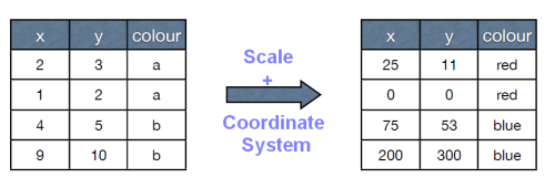 Ggplot Scale Coordinate System