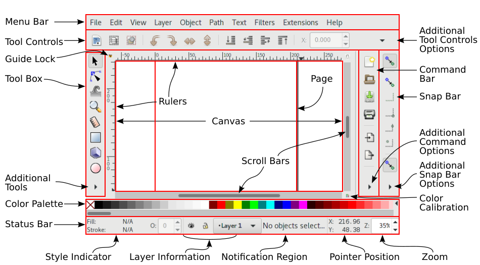 Inkscape Layout