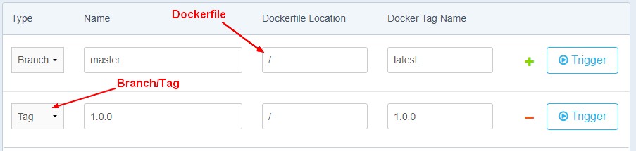 Docker Build Context