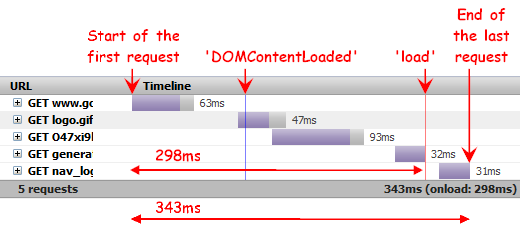 Firebug Netpanel Explained