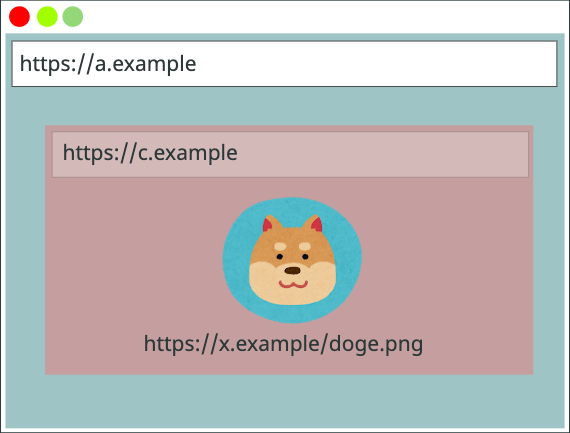 Http Cache Partitioning Example