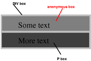 anonymous_block_box.png