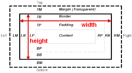 Css Box Size Border