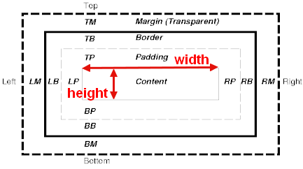 Css Box Size Content