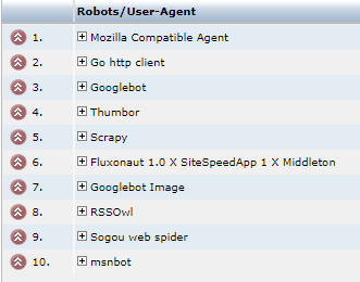 robots_useragent.png