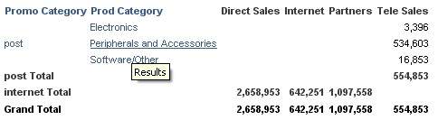 Obiee Hide Detail Row In Pivot Table