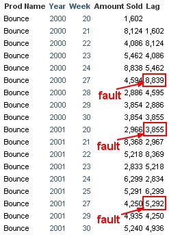 Obiee Lag With Sparse Data