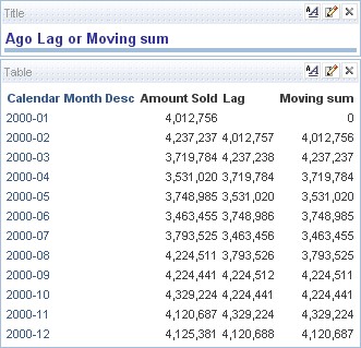 Obiee Period To Period Comparison Lag