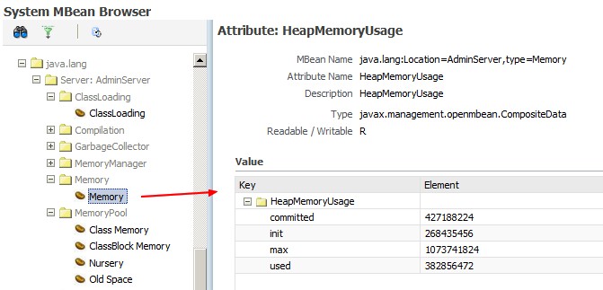 Weblogic Domain Mbean Monitoring