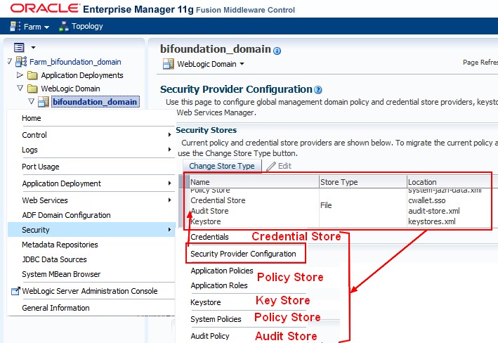Weblogic Security Store